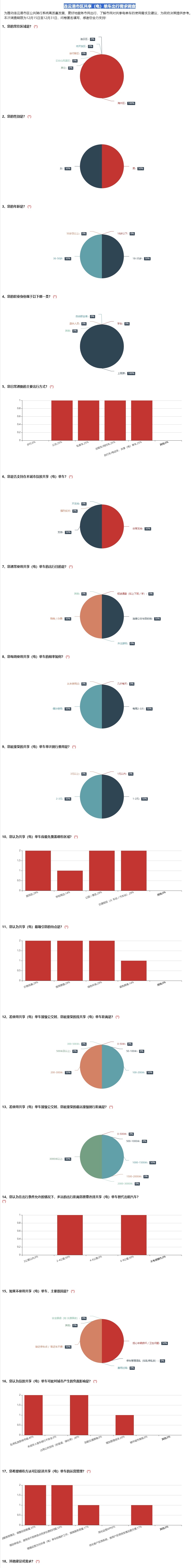連云港市區(qū)共享（電）單車出行需求調查.jpg