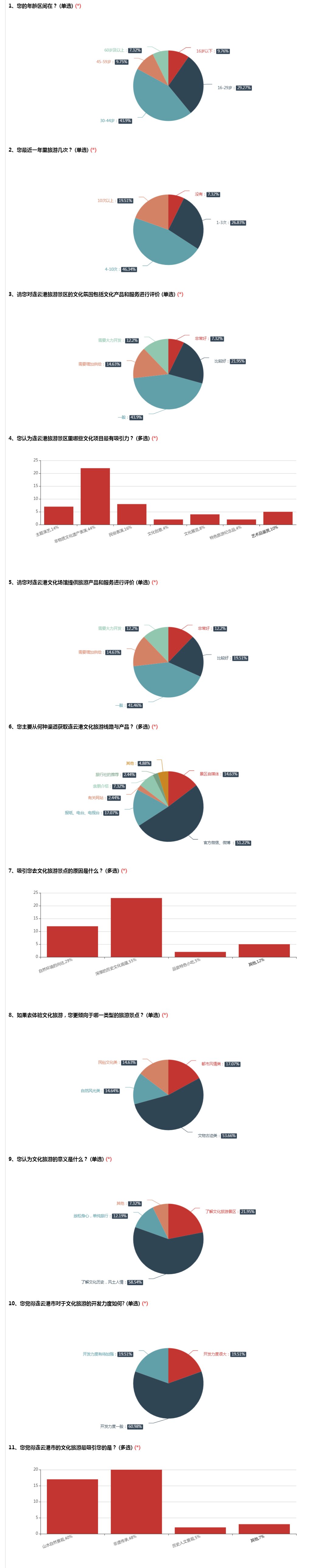連云港經(jīng)濟技術開發(fā)區(qū)_proc.jpg